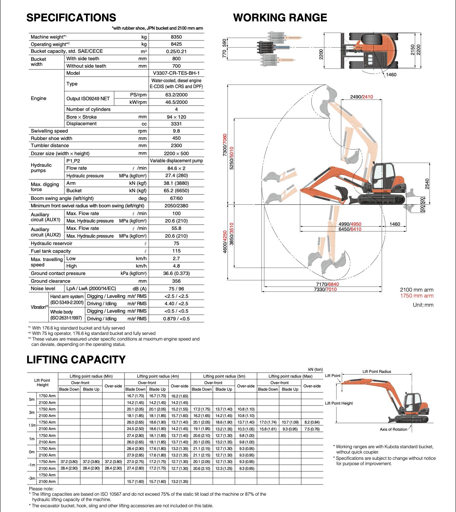 Kubota KX080 detaljer