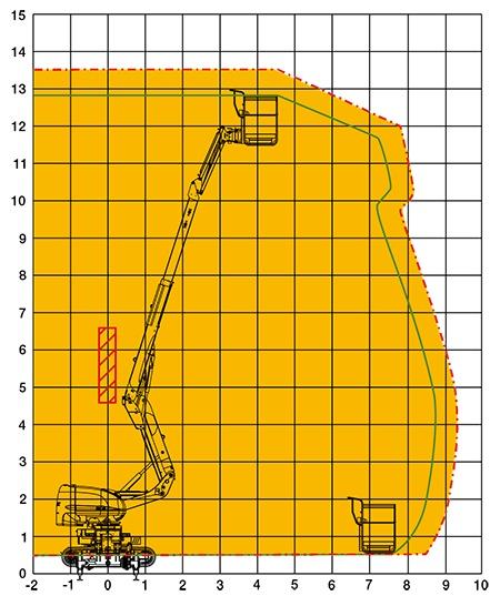 Skinnekørende bæltelift arbejdsdiagram